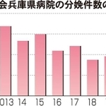 神戸新聞ＮＥＸＴ