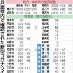 神戸新聞ＮＥＸＴ