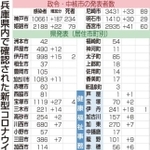神戸新聞ＮＥＸＴ