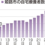 神戸新聞ＮＥＸＴ