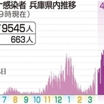 神戸新聞ＮＥＸＴ