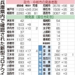 神戸新聞ＮＥＸＴ