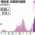 神戸新聞ＮＥＸＴ