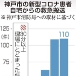 神戸新聞ＮＥＸＴ