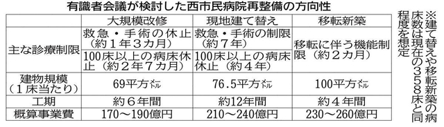 神戸新聞ＮＥＸＴ