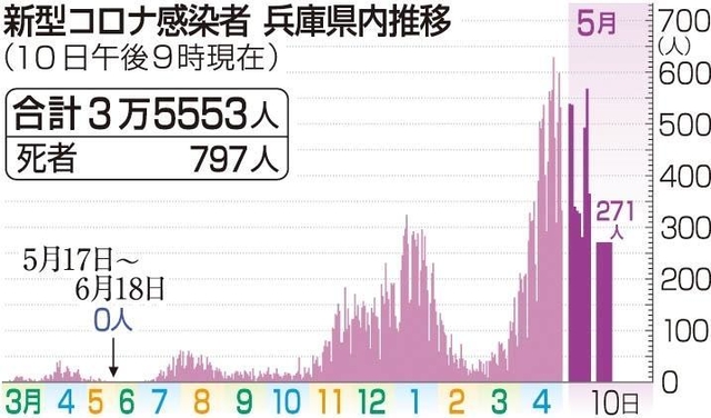神戸新聞ＮＥＸＴ