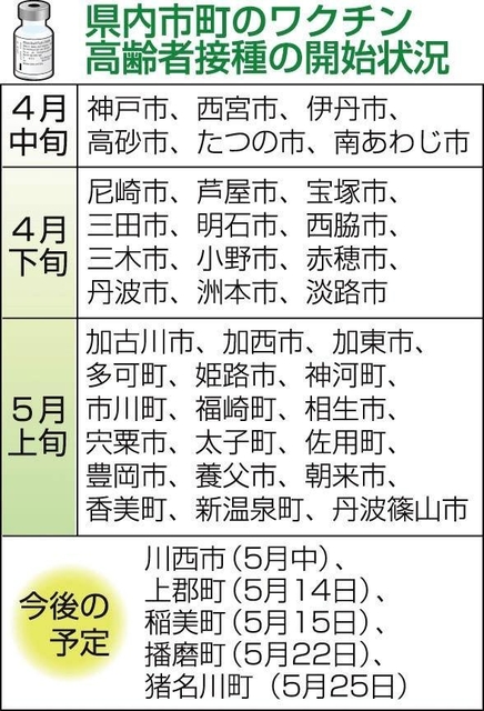 神戸新聞ＮＥＸＴ