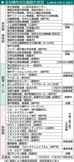 神戸新聞ＮＥＸＴ
