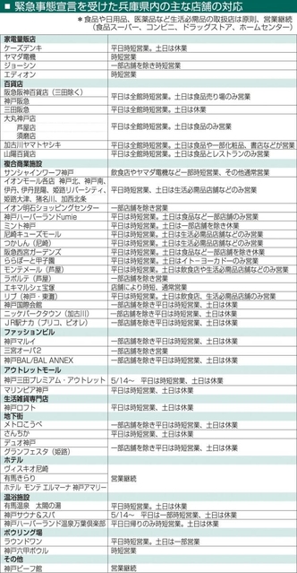 神戸新聞ＮＥＸＴ