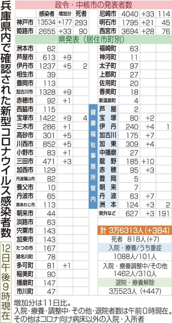神戸新聞ＮＥＸＴ