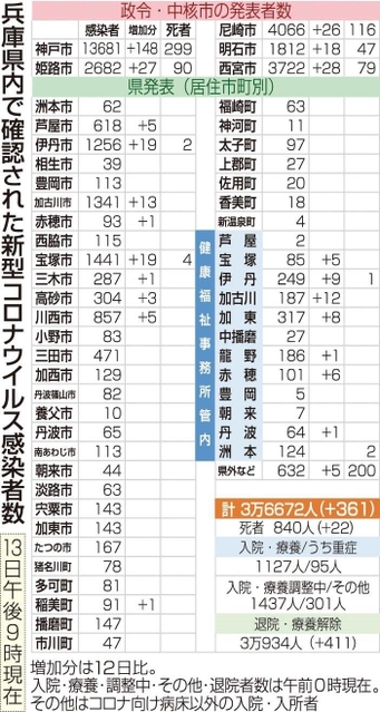 神戸新聞ＮＥＸＴ