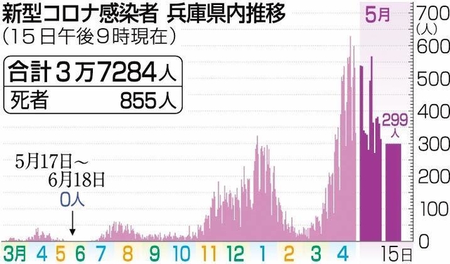 神戸新聞ＮＥＸＴ