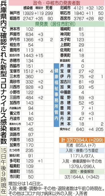 神戸新聞ＮＥＸＴ