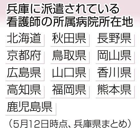 神戸新聞ＮＥＸＴ