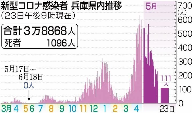 神戸新聞ＮＥＸＴ