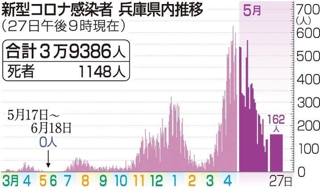 神戸新聞ＮＥＸＴ