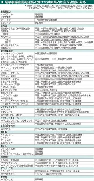 神戸新聞ＮＥＸＴ