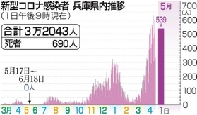 神戸新聞ＮＥＸＴ