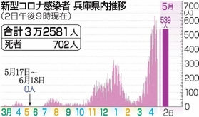 神戸新聞ＮＥＸＴ