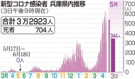 神戸新聞ＮＥＸＴ