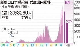 神戸新聞ＮＥＸＴ