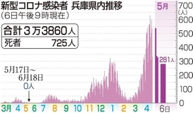 神戸新聞ＮＥＸＴ
