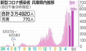 神戸新聞ＮＥＸＴ