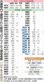 神戸新聞ＮＥＸＴ