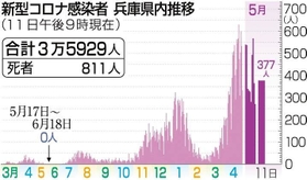 神戸新聞ＮＥＸＴ