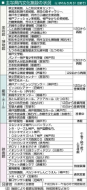 神戸新聞ＮＥＸＴ