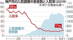神戸新聞ＮＥＸＴ