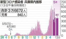 神戸新聞ＮＥＸＴ