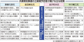 神戸新聞ＮＥＸＴ