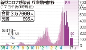 神戸新聞ＮＥＸＴ