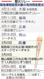 神戸新聞ＮＥＸＴ