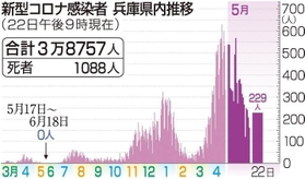 神戸新聞ＮＥＸＴ