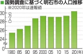 神戸新聞ＮＥＸＴ