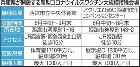 神戸新聞ＮＥＸＴ