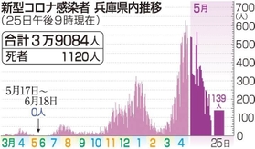 神戸新聞ＮＥＸＴ