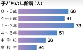 神戸新聞ＮＥＸＴ