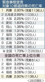 神戸新聞ＮＥＸＴ