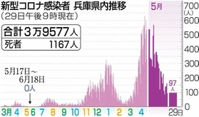 神戸新聞ＮＥＸＴ