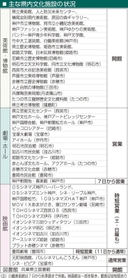 神戸新聞ＮＥＸＴ