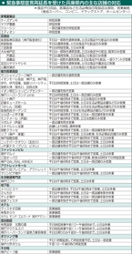神戸新聞ＮＥＸＴ