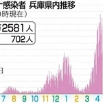 神戸新聞ＮＥＸＴ