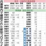 神戸新聞ＮＥＸＴ