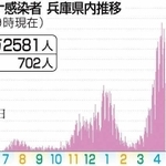 神戸新聞ＮＥＸＴ