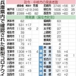 神戸新聞ＮＥＸＴ
