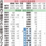 神戸新聞ＮＥＸＴ