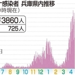 神戸新聞ＮＥＸＴ